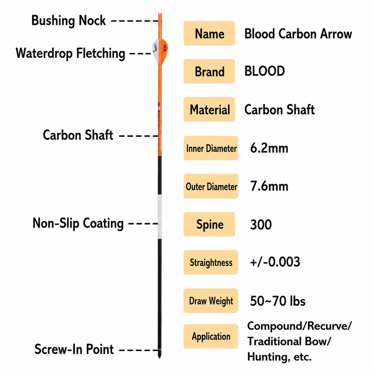 Blood carbon arrow specifications showing 6.2mm inner diameter, 7.6mm outer diameter, 300 spine, carbon shaft, and screw-in point for 50-70 lb compound and hunting bows